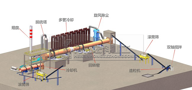 陶粒機械工藝流程圖