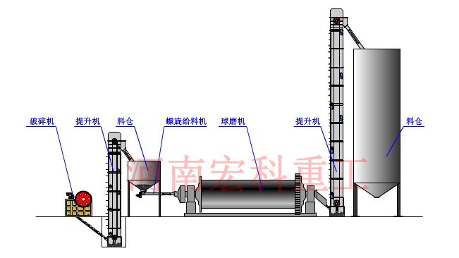 鉬礦球磨機(jī)工作原理